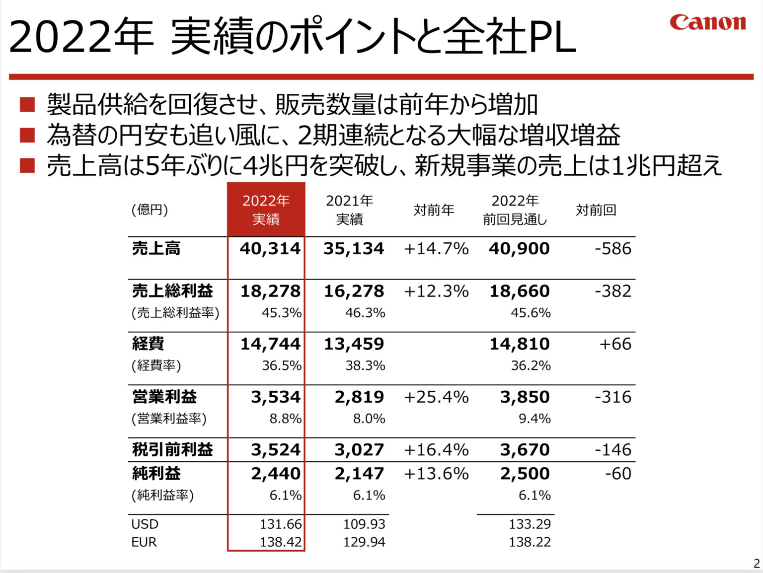 キヤノン（7751）2022年12月期決算を発表。期末配当金は60円（年間12…