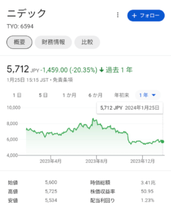 ニデック(旧 日本電産)100株購入しました!NISA成長投資枠 | 高配当株式で利回り4%を目指す投資ブログ | ファースト・ペンギンのブログ